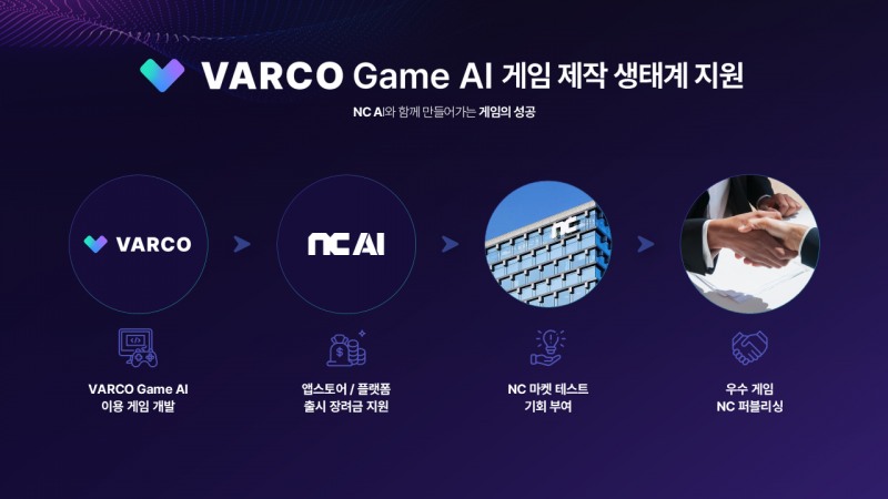 (제공=NC AI).