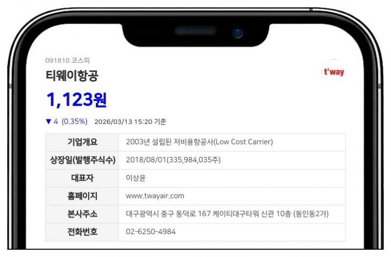 티웨이항공 박종범 임원, 3월 두 차례 장내 매도로 주식 14만주 넘게 줄여