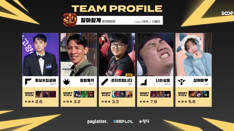 프로 원딜 맞대결을 승리하며 결승에 오른 알아할게(출처=대회 공식 영상 캡처).