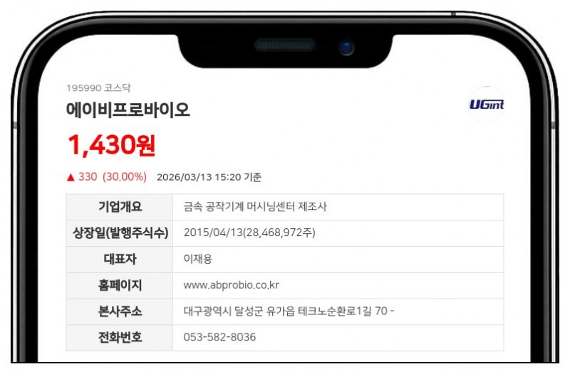에이비프로바이오, 40억 유상증자로 최대주주 교체... 리턴즈 대상 제3자배정