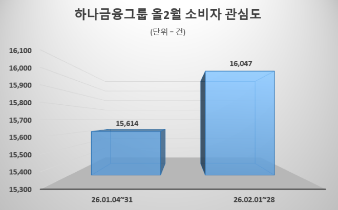 자료 = 데이터앤리서치 제공