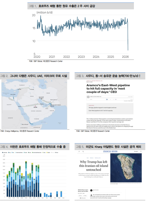 호르무즈발 에너지 대란, 원자재 가격 2차 상승 유발 요인 - 대신證