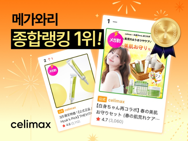 셀리맥스, 일본 메가와리 1·2위 동시 석권… K-더마 저력 확인