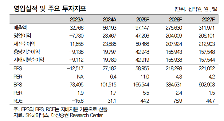 (류형근·서지원 대신증권 연구원)