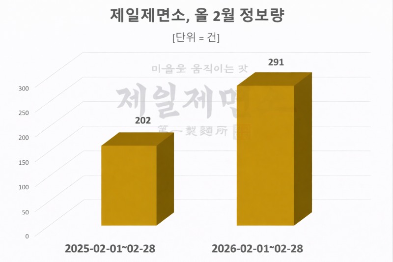 자료 = 데이터앤리서치 제공