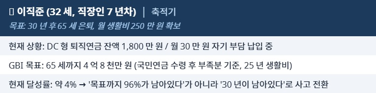 연금경제ㅣ수익률 경쟁은 그만, '목표'로 투자하라