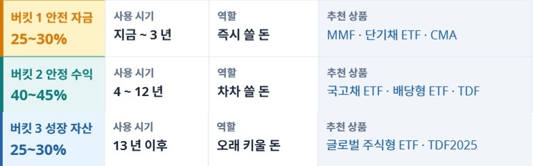 연금경제ㅣ수익률 경쟁은 그만, '목표'로 투자하라