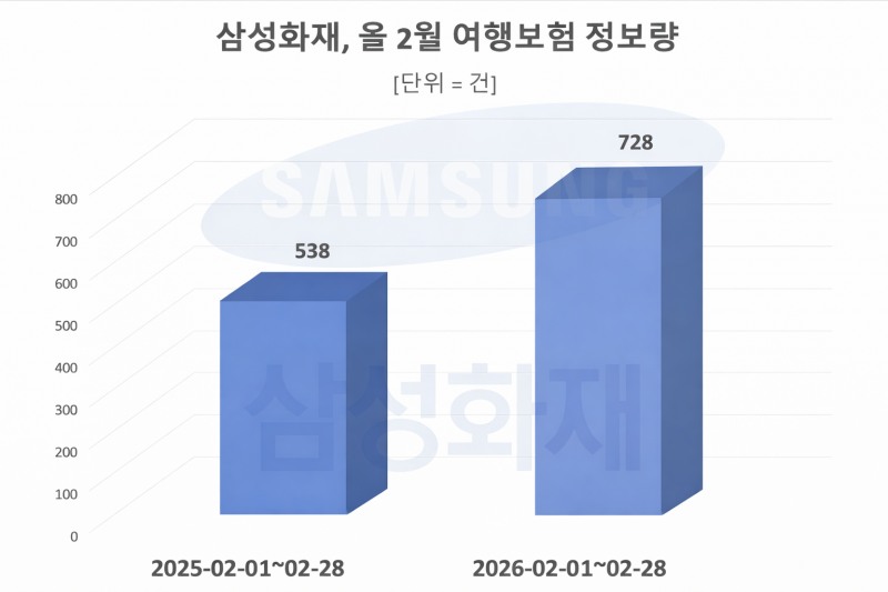자료 = 데이터앤리서치