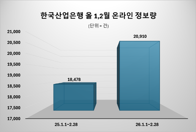 자료 = 데이터앤리서치 제공