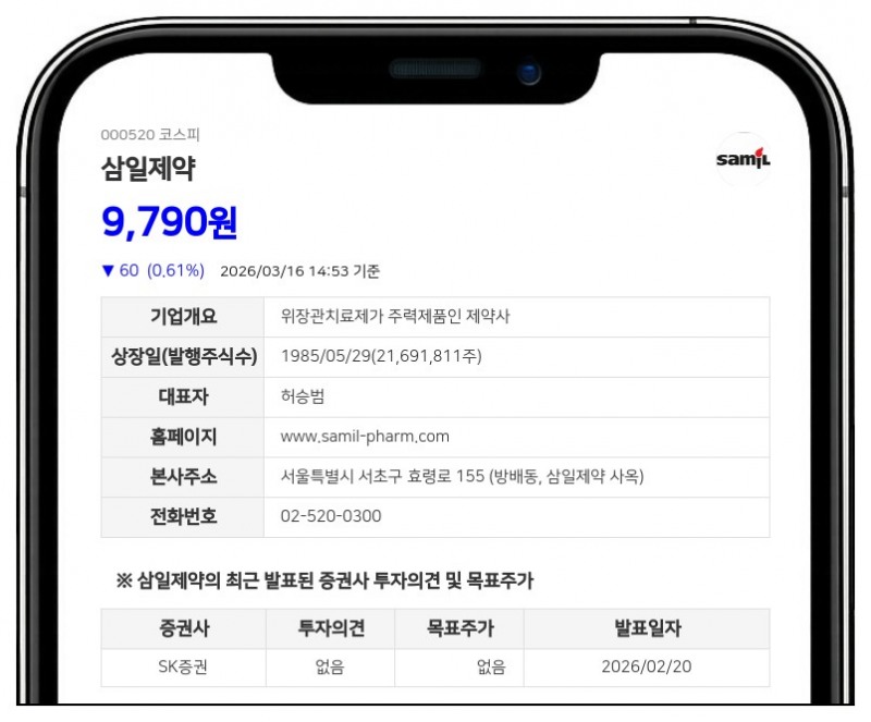 삼일제약, 최대주주 및 친인척 지분 2,027주 늘리며 소폭 확대