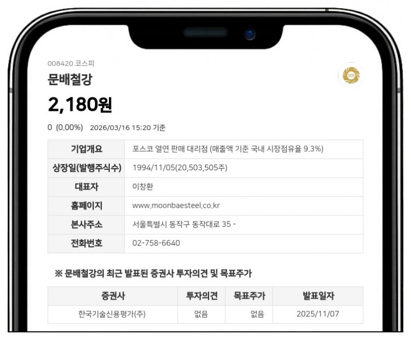 문배철강, 계열사 창화철강 장내매수로 최대주주등 지분 0.11%p 확대