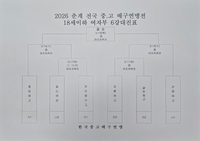 천안 청수고, 세화여고 꺾고 2026 춘계중고배구연맹전 6강 진출