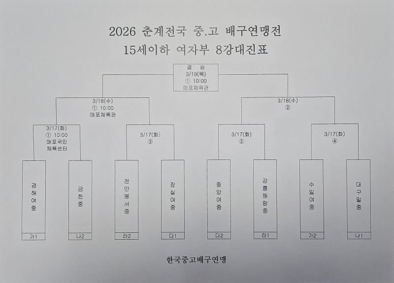 천안 청수고, 세화여고 꺾고 2026 춘계중고배구연맹전 6강 진출