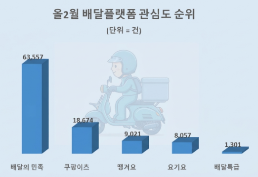 자료 = 데이터앤리서치 제공 / 이미지 = 구글제미나이 3.0 제작