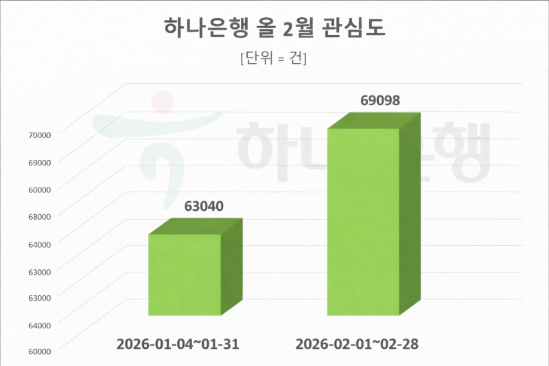 자료 = 데이터앤리서치