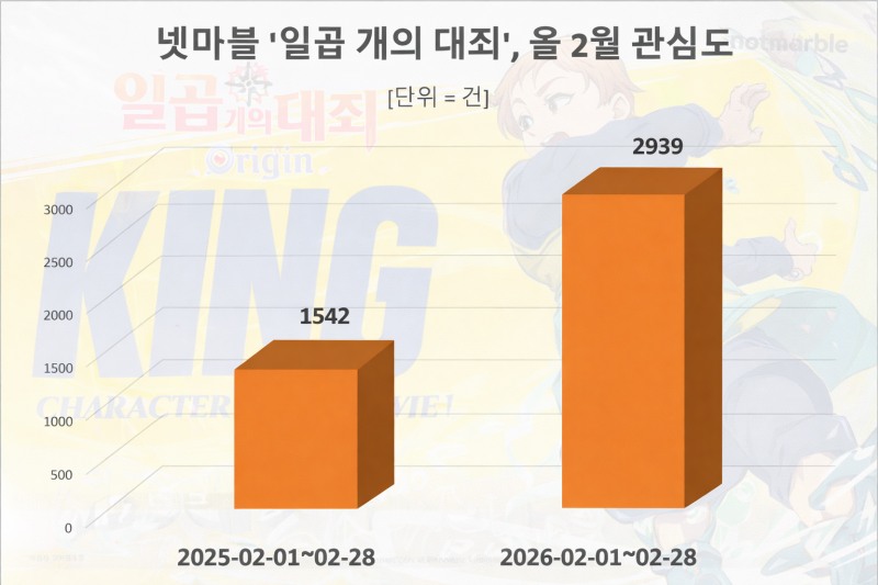 자료 = 데이터앤리서치 제공