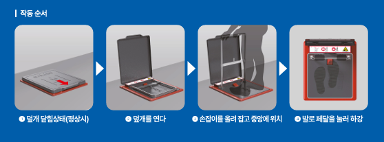 디디디-SALIGO, 소방 김병만 선생 전속모델 계약…화재 시 안전 커뮤니케이션 강화