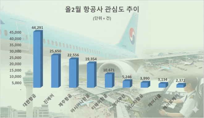 자료 = 데이터앤리서치 제공 / 이미지 = 구글제미나이 3.0 제작