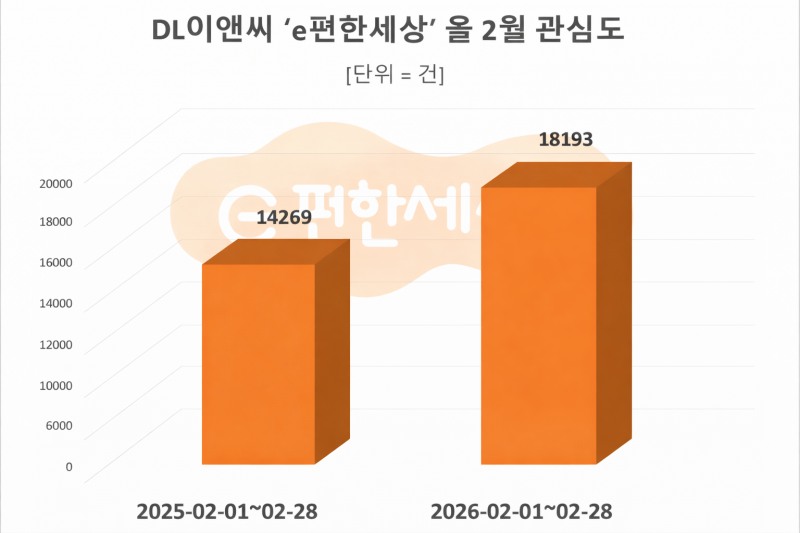 자료 = 데이터앤리서치 제공