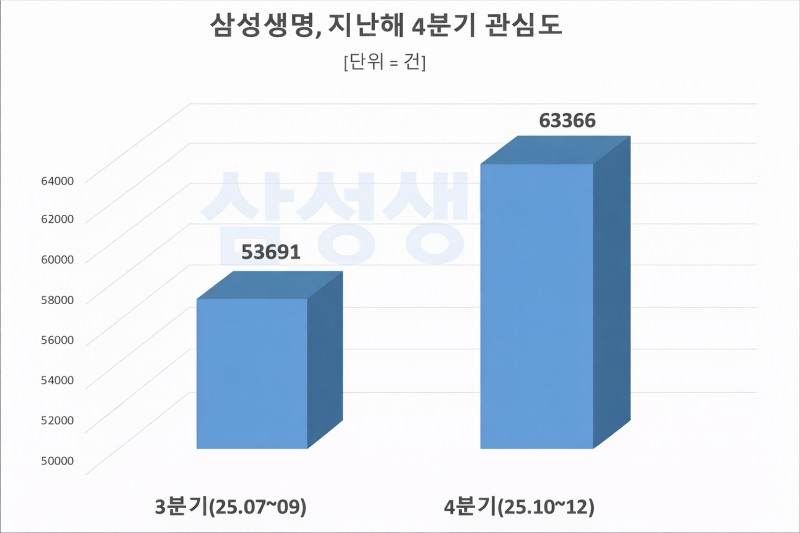 자료 = 데이터앤리서치