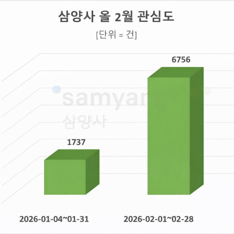 자료 = 데이터앤리서치 제공
