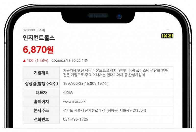 인지컨트롤스, 정구용 지분 321만주 상속으로 최대주주 변경... 정혜승 지분율 23.02% 확보