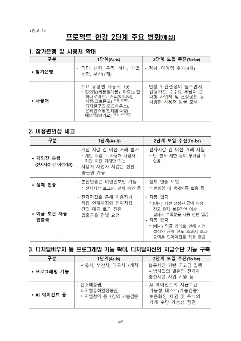 한은, ‘프로젝트 한강’ 2단계 착수…예금토큰 상용화·디지털화폐 인프라 구축 속도