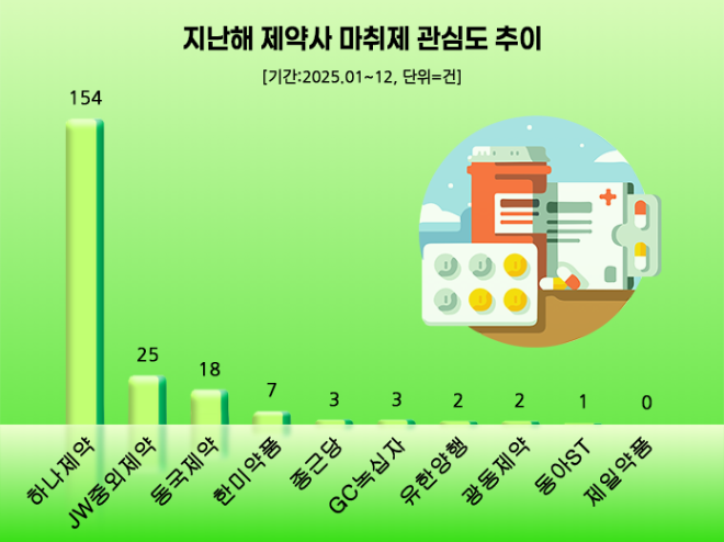 ⓒ 데이터앤리서치