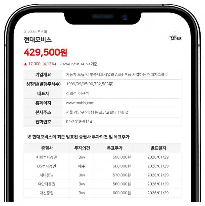 현대모비스 임원 지분, 조윤덕 80주 이탈 속 성낙섭 40주 신규 진입