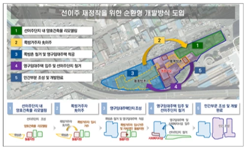 출처: 국토교통부
