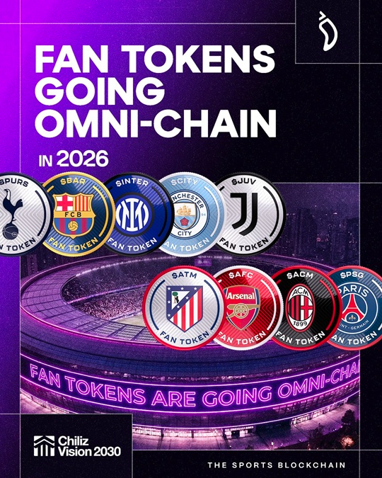 칠리즈, UEFA 챔피언스리그 16강에 파트너 구단 7팀 진출… ‘팬 토큰 생태계’ 위상 입증