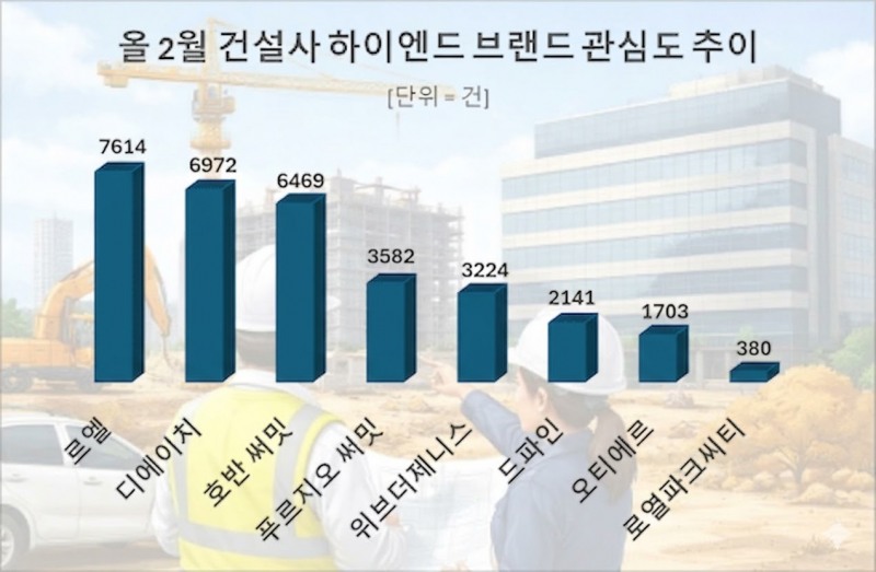 자료 = 데이터앤리서치 제공 / 이미지 = 구글제미나이 3.0 제작