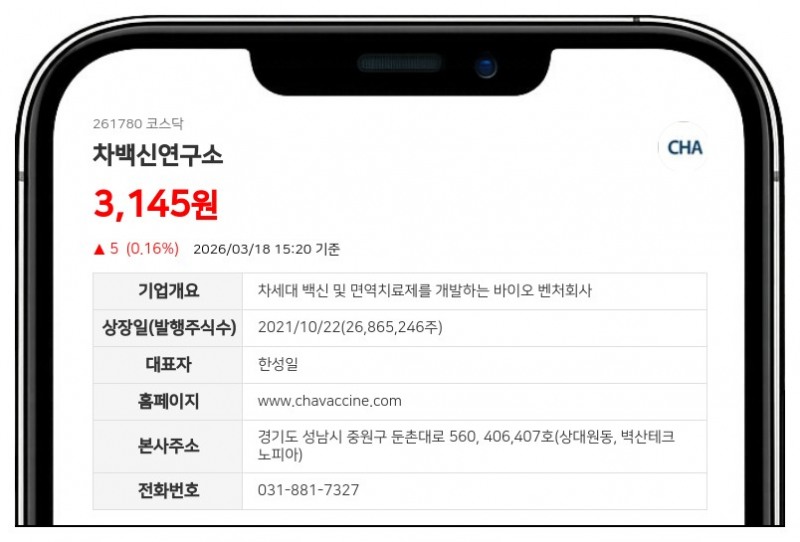 차백신연구소, 드림하이홀딩스서 50억 수혈... 운영자금 확보 위해 10% 할인 발행