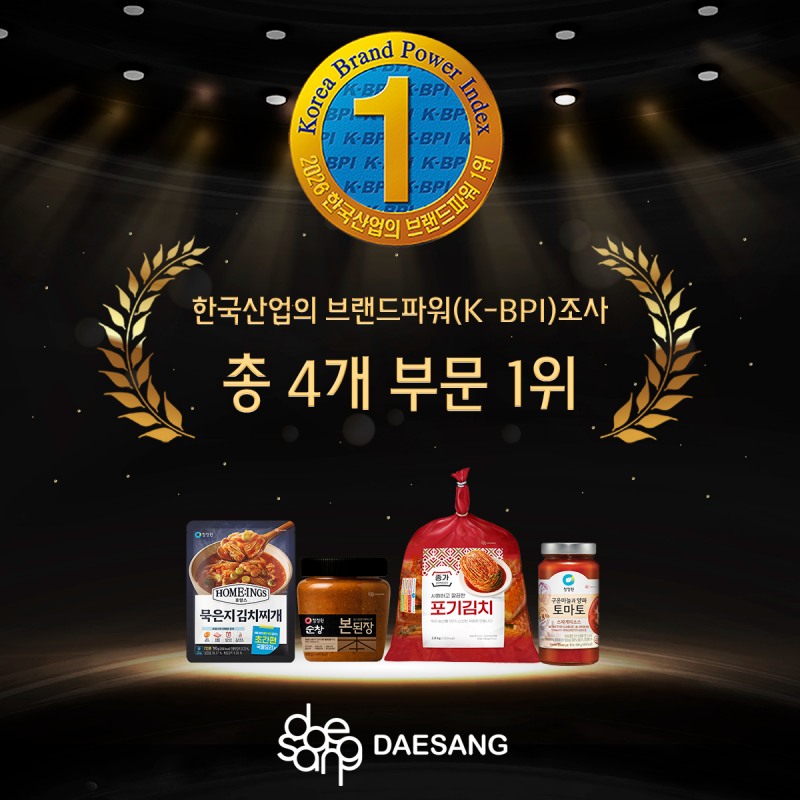 대상, ’한국산업의 브랜드파워’ 4개 부문 1위 석권