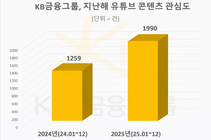 자료 = 데이터앤리서치 제공