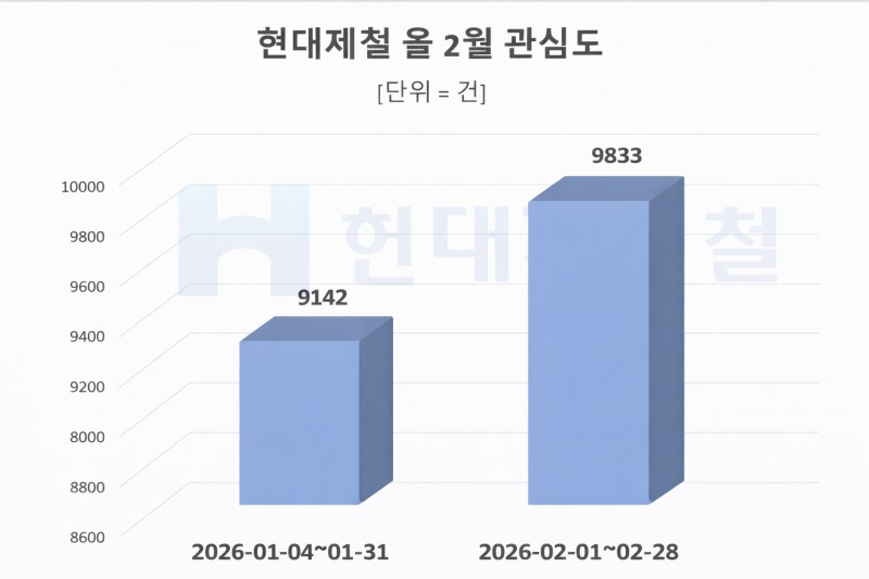 자료 = 데이터앤리서치 제공