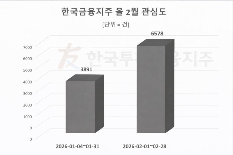 자료 = 데이터앤리서치 제공