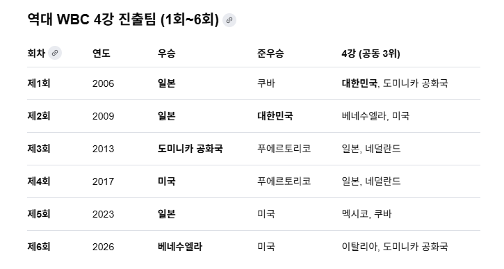 (장태민 칼럼) 베네수엘라 야구와 세계에서 가장 인기좋은 3류 야구