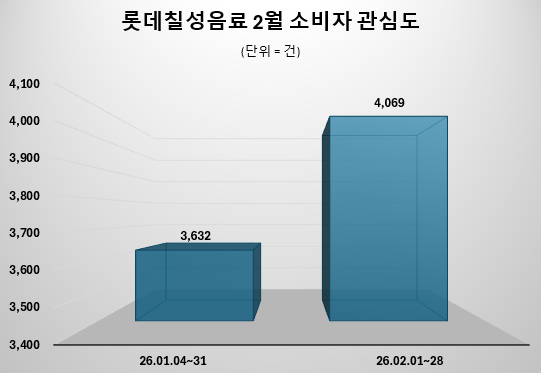 자료 = 데이터앤리서치 제공