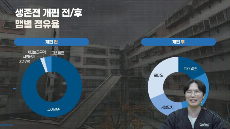 생존전 개편 후 맵 점유율서 모든 맵을 고르게 즐기는 것으로 나타났다(출처=공식 유튜브 캡처).