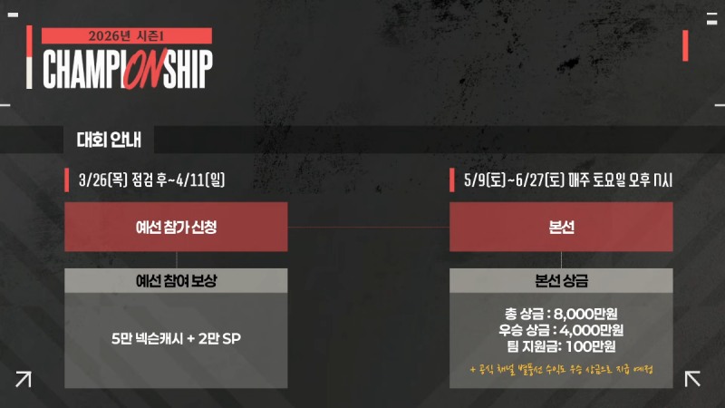2026년 챔피언십 시즌1의 총상금이 6000만 원에서 8000만 원으로 늘어났다(출처=공식 유튜브 캡처).