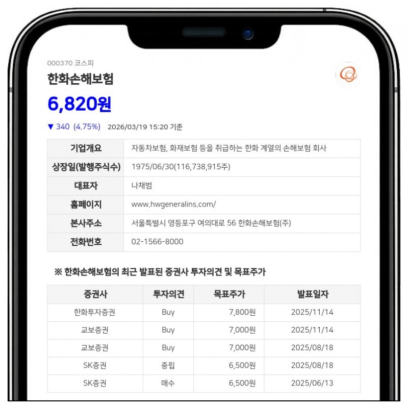 한화손해보험, 임원 서지훈 특별관계 해소로 보통주 지분율 0.03% 감소
