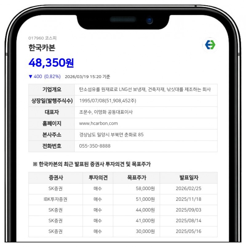 한국카본 최대주주 일가, 68억원 규모 CB 콜옵션 행사... 지분 0.89% 확보 예정