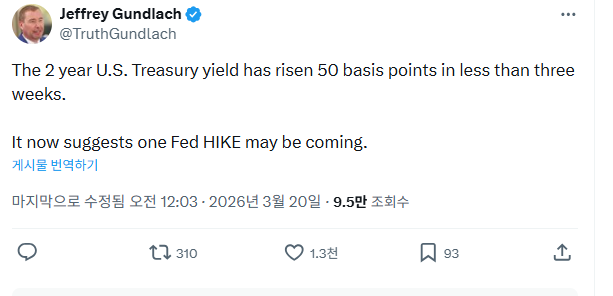 (상보) 건들락 "2년물 금리 급등, 1회 금리인상 가능성 반영"