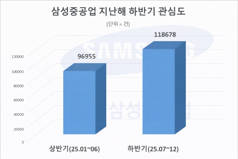 자료 = 데이터앤리서치 제공