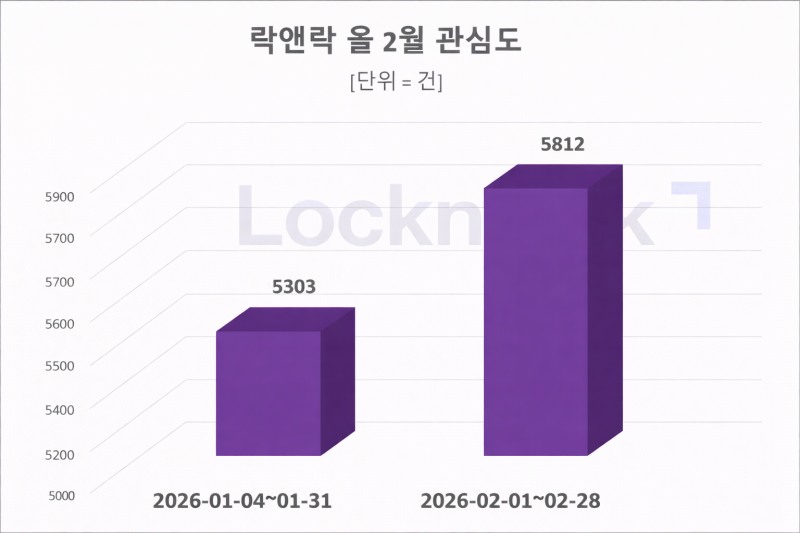 자료 = 데이터앤리서치 제공