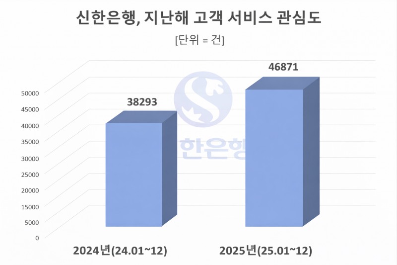 자료 = 데이터앤리서치 제공