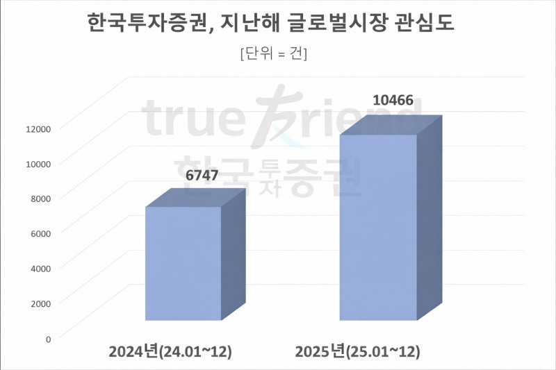 자료 = 데이터앤리서치 제공