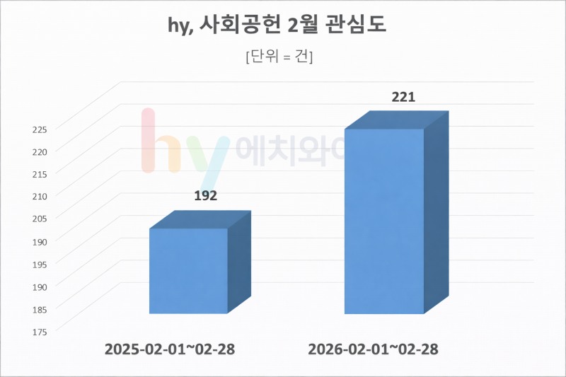 자료 = 데이터앤리서치