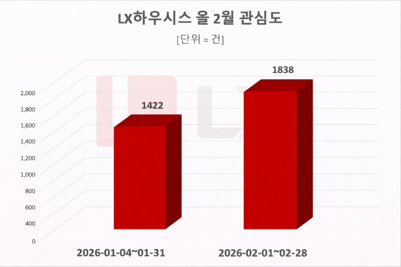 자료 = 데이터앤리서치 제공